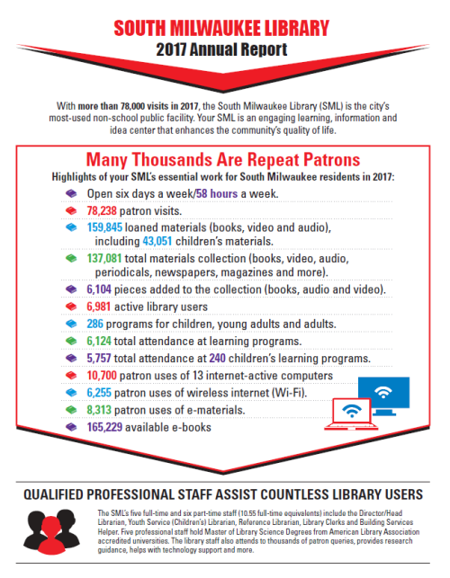 2017 Library Report 1